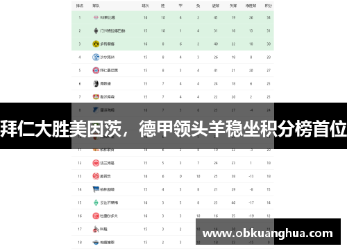 拜仁大胜美因茨，德甲领头羊稳坐积分榜首位